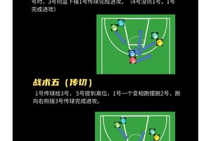 标题:业余篮球队员如何利用战术板提升技能:从理论到实践的全面指南